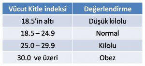 Gebelikte Kilo Alımı Hakkında Bilinmesi Gerekenler