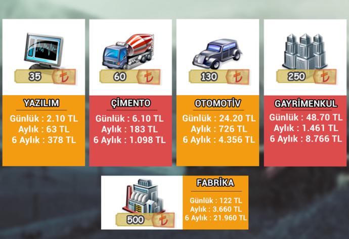 İnternette Size Para Kazandırabilecek 5 Site!