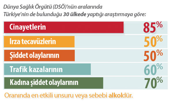 Kötülüklerin Anası Alkolden Kurtulmanın 5 Yolu