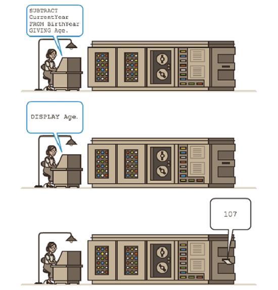 Modern Bilgisayarın Annesi Grace Hopper ve Yaptıkları!