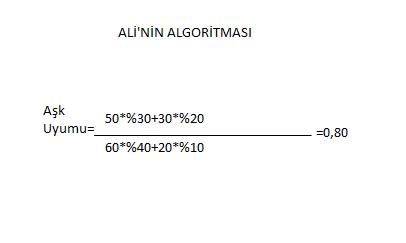 Aşk Algoritmasına Göre İlişki Sürecini Etkileyen Temel Sebepler
