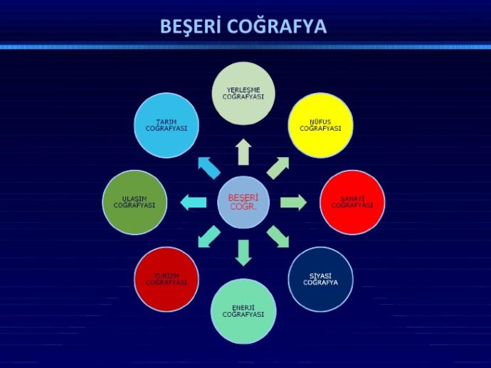 Dünyamızı ve Evreni Anlamak İçin Coğrafyayı Anlamak Gerek!