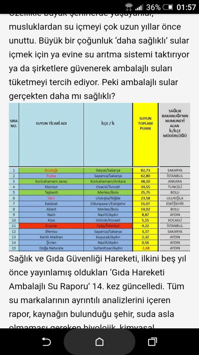 Damacana su puan listesi erikli hiç ortada yok.. dandik diye bildiğimiz buzdagi en yüksek kalitede.. gerçekten böyle mi acaba?