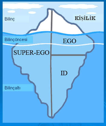Ego çeşitleri nelerdir?