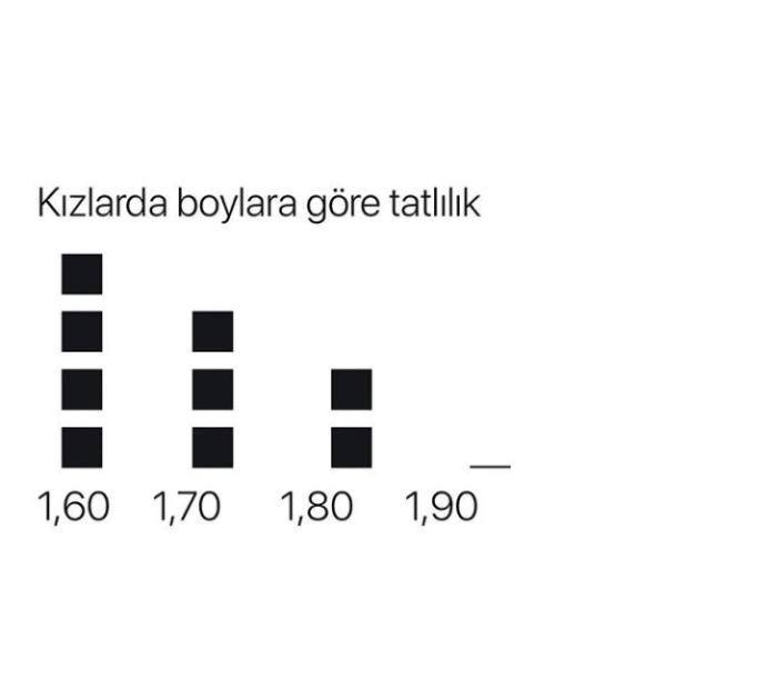 Bir kızın tatlı görünmesine en büyük etken boyu mudur?