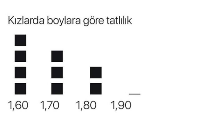 Bir kızın tatlı görünmesine en büyük etken boyu mudur?