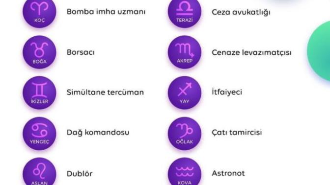Burçların altından kalkacağı zorlu meslekler neler?