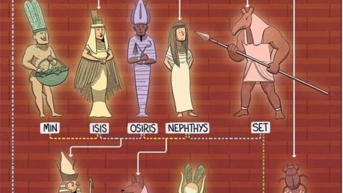 Osiris diye tanrı olur mu? Mısır tanrıları aile kütüğünü buldumda nasıl?