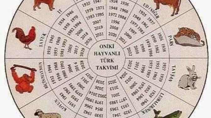 12 hayvanlı Türk takvimine göre sen hangi yıllısın?