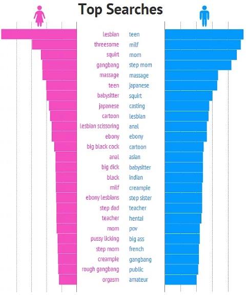 Kadınların porno film izlemesiyle ilgili yapılan araştırma ve sonuçları. Ne düşünüyorsunuz?