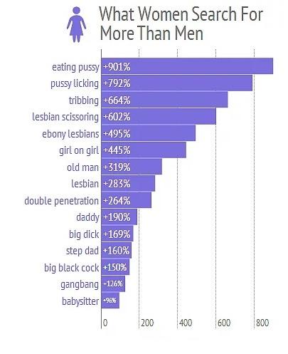 Kadınların porno film izlemesiyle ilgili yapılan araştırma ve sonuçları. Ne düşünüyorsunuz?