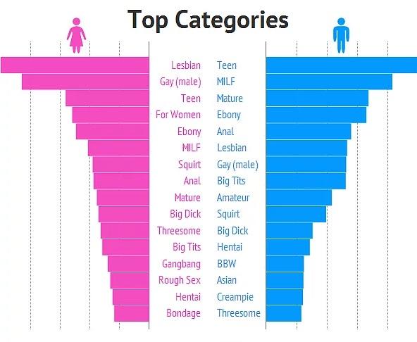 Kadınların porno film izlemesiyle ilgili yapılan araştırma ve sonuçları. Ne düşünüyorsunuz?