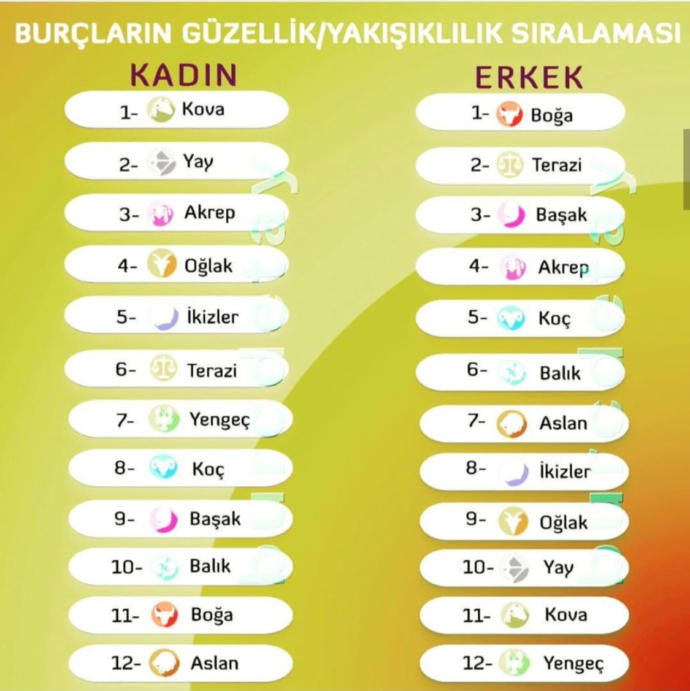 Burçlara göre güzellik?