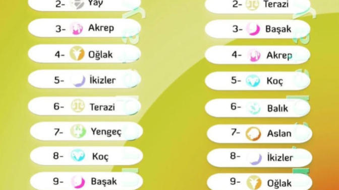 Burçlara göre güzellik?