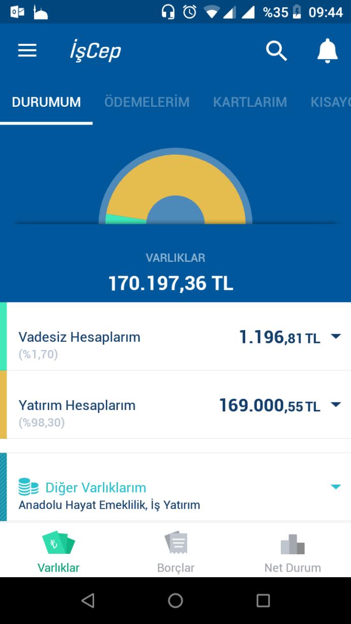 Hesabım Nasıl Arkadaşlar?