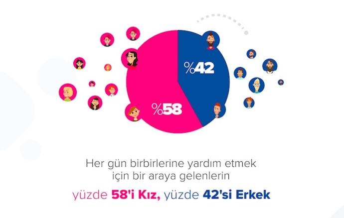 Ks gün istatistiği