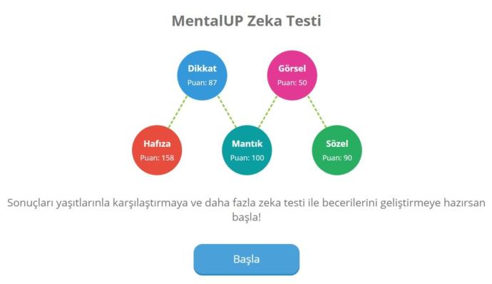 Zeka testi hiç yaptınız mı?