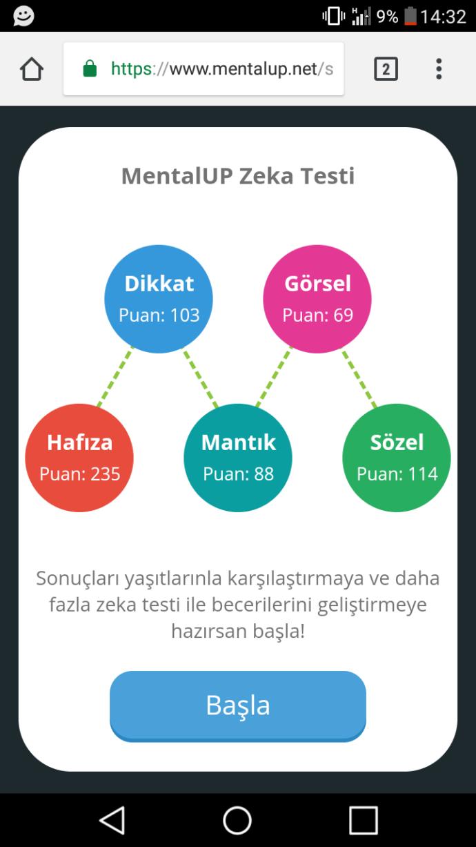 Zeka testi hiç yaptınız mı?