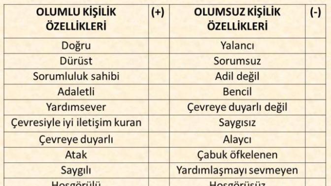 Olumlu ve olumsuz yönleriniz nelerdir?
