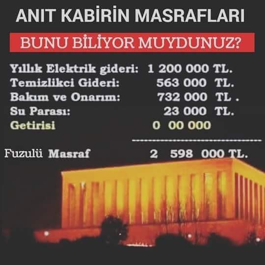 Anıtkabir'i masraf olarak görenler hakkında neler düşünyorsunuz?