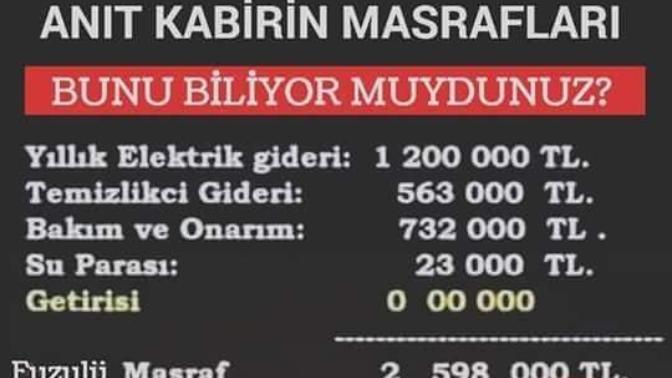 Anıtkabir'i masraf olarak görenler hakkında neler düşünyorsunuz?