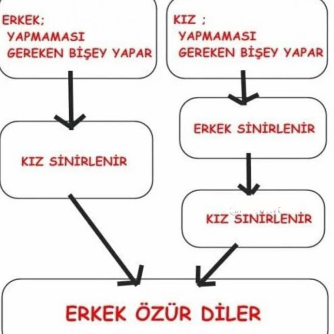 İlişkilerde hatasını kabul etmeyen taraf kadınlar mı oluyor, erkekler mi?