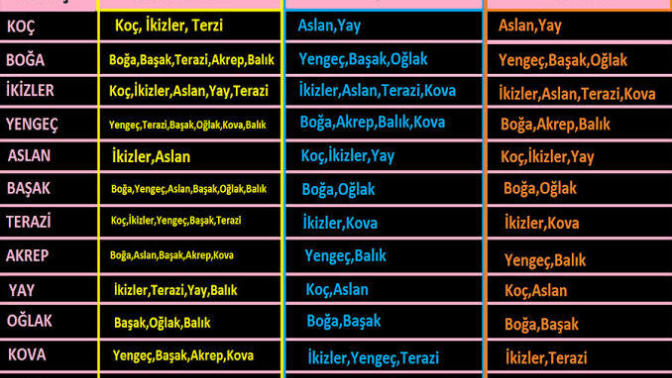 Burcuna göre aşk, se. ks ve evlilikte hangi burçlarla olmalısın?