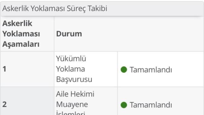 AskerlikYoklama Süreç Takibi?