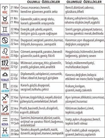 Burç karakterinizin olumlu ve olumsuz özellikleri nelerdir?