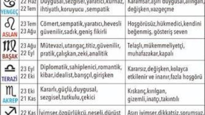 Burç karakterinizin olumlu ve olumsuz özellikleri nelerdir?