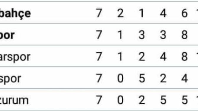 Sizce bu yıl Süper Lig'de hangi takımlar küme düşer?