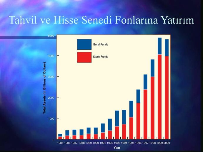 En iyi yatırım araçları nelerdir?