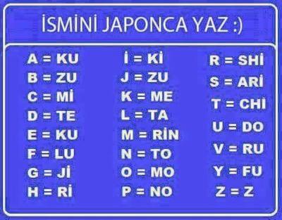 İsminiz Japonca olsa nasıl olurdu :) ?