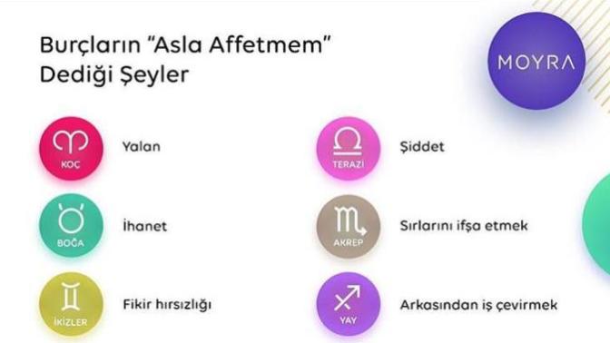 Burçların asla affetmem dediği şeyler nelermiş?