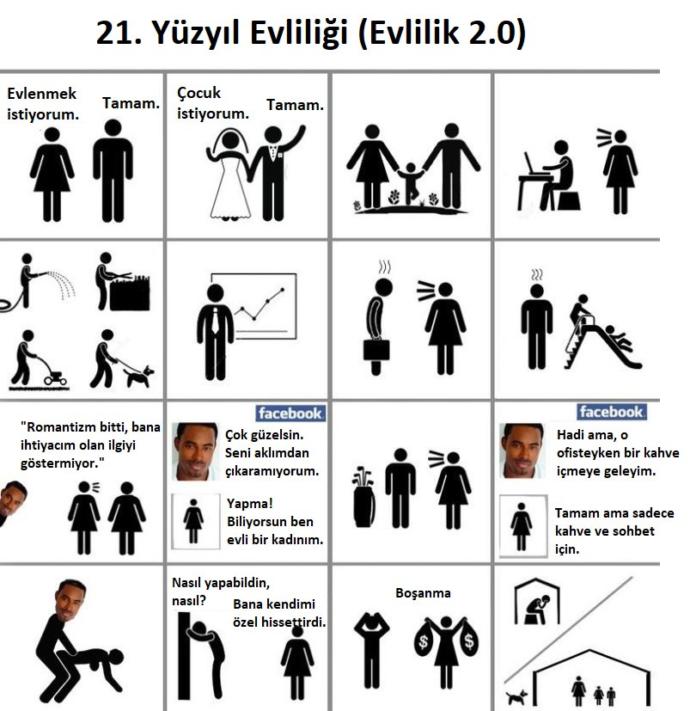 21. yüzyıl evlilik süreci