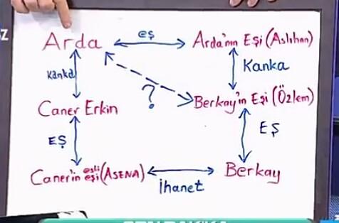 Ahmet Çakar Arda Turan'ı lime lime etti.