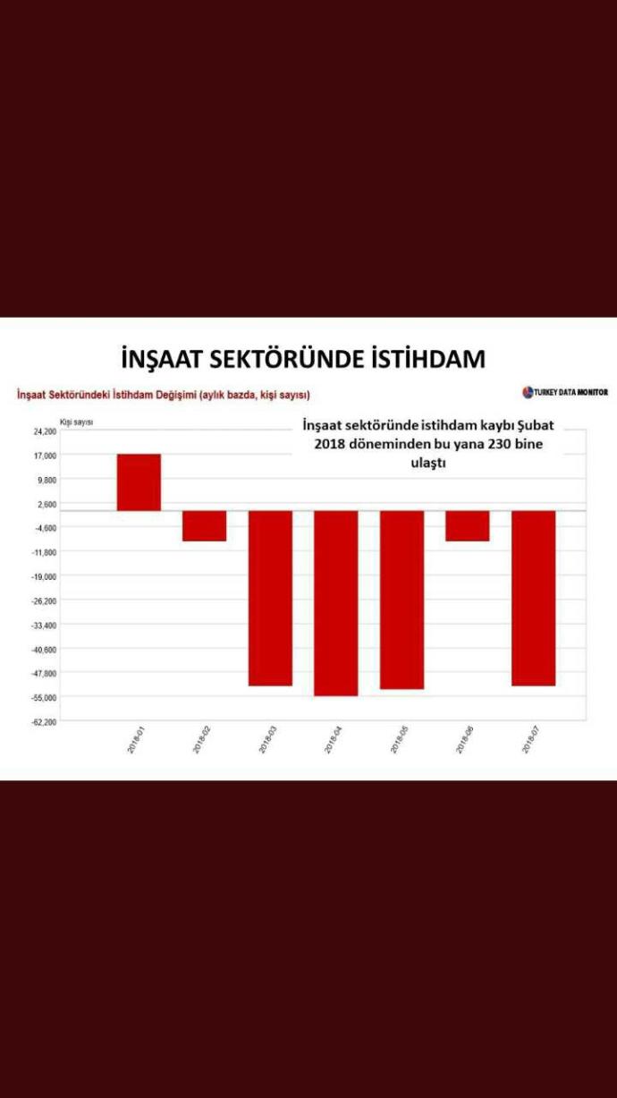 Türkiye'de işsizlik sorunu var mı yoksa insanlar iş mi beğenmiyor?