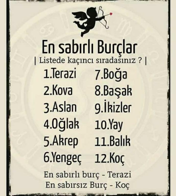 Sabırlı ve Sabırsız burçlar Siz kaçıncı sıradasınız?
