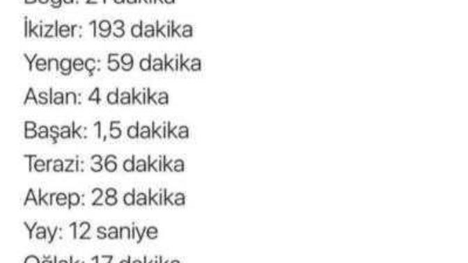 Burçların ortalama seks süreleri hakkında ne düşünüyorsunuz doğru mudur?