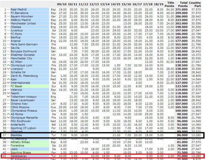 Galatasaray'ın çeyrek asır önce UEFA Kupası'nı tesadüf eseri almasından sonra Avrupa'da başarılı olabildiğini düşünüyor musunuz?