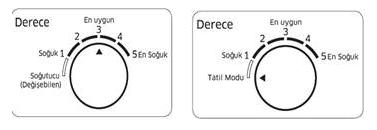 manuel buzdolabı derecesi