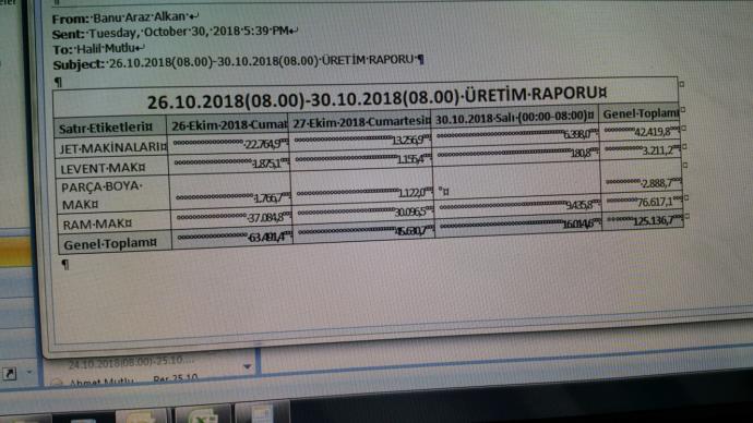 Outlook anlayan  bir  yardım ACILLLL?