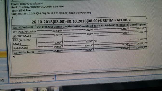 Outlook anlayan  bir  yardım ACILLLL?