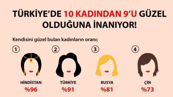En Çok Kendini Beğenmiş Kadınlar Hangi Ülkede Sizce?