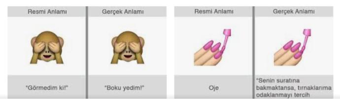 Whatsapptaki kullandigimiz emojilerin anlamlarini biliyormusunuz 😛😛?