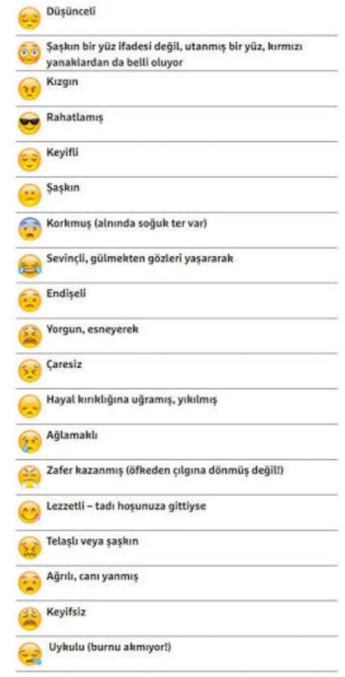 Whatsapptaki kullandigimiz emojilerin anlamlarini biliyormusunuz 😛😛?