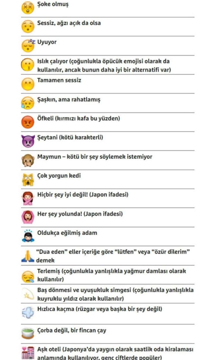 Whatsapptaki kullandigimiz emojilerin anlamlarini biliyormusunuz 😛😛?