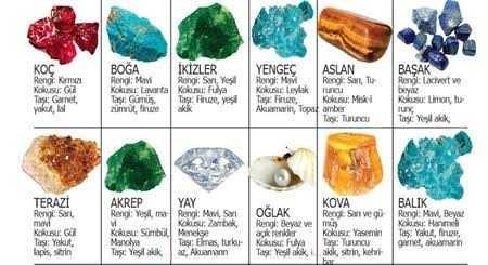Burcunuzun şifalı taşlarına inanır mısınız?