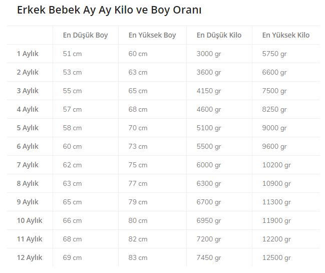 11 aylık bir bebeğin ortalama boyu ve kilosu ne kadar olmalıdır?