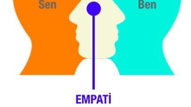 Empati kurmak konusunda başarılı mısın ve sence empati bir gereksinim mi?